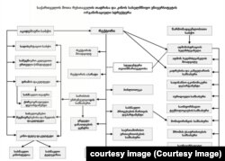 თეატრალური უნივერსიტეტის ორგანიზაციული სტრუქტურა