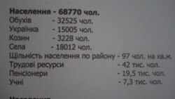 Обухівський округ: ЦВК ініціює перевибори. Романюк чи Засуха? Обухівський округ: ЦВК ініціює перевибори. Романюк чи Засуха?