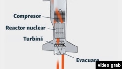 Ce este racheta Burevestnik a Rusiei? Ce este racheta Burevestnik a Rusiei?