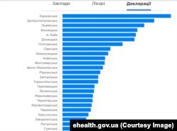 График: сколько деклараций подписало в каждой области