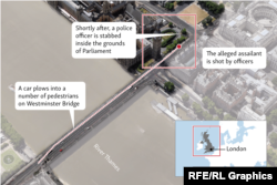 Tačke napada: 1. Automobil uleće među brojne pešake na Vestminsterskom mostu; 2. Ubrzo potom, policajac je izboden u dvorištu Parlamenta; 3. Policajci pucaju u napadača