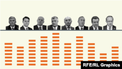 Dani kosovskih premijera