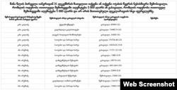 კახა კალაძის დეკლარაცია