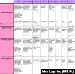 Список предметов роскоши, запрещенных для КНДР санкциями ООН