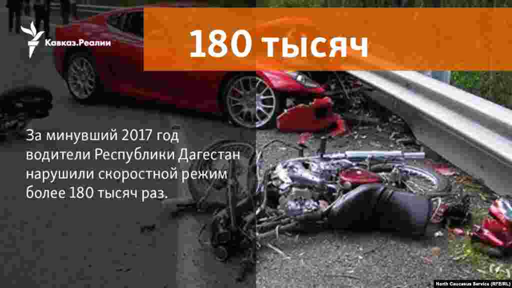 09.03.2018 // За минувший год водители Республики Дагестан нарушили скоростной режим более 180 тысяч раз, сообщил врио вице-премьера республики Рамазан Джафаров.