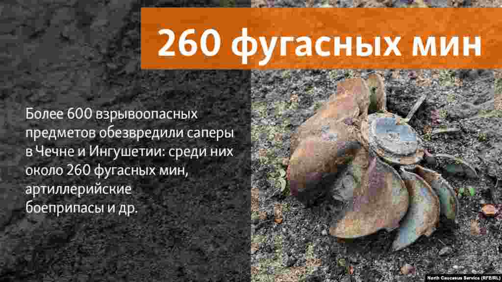 25.04.2018 // Более 600 взрывоопасных предметов обезвредили саперы в Чечне и Ингушетии: среди них около 260 фугасных мин, артиллерийские боеприпасы и др.