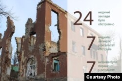 Обстріляна психіатрична лікарня у селі Семенівка, Слов'янський район, Донецька область