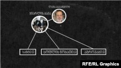 „ყვარლის ბაგის“ რძის შემსყიდველები