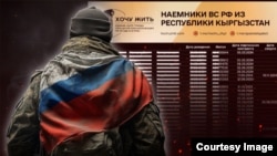 Коллаж «Азаттыка»