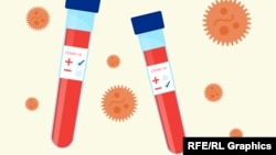 Balkan: Testiranje na korona virus i putovanja