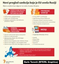 Pregled sankcija koje je EU uvela Rusiji, 21. juli 2022.