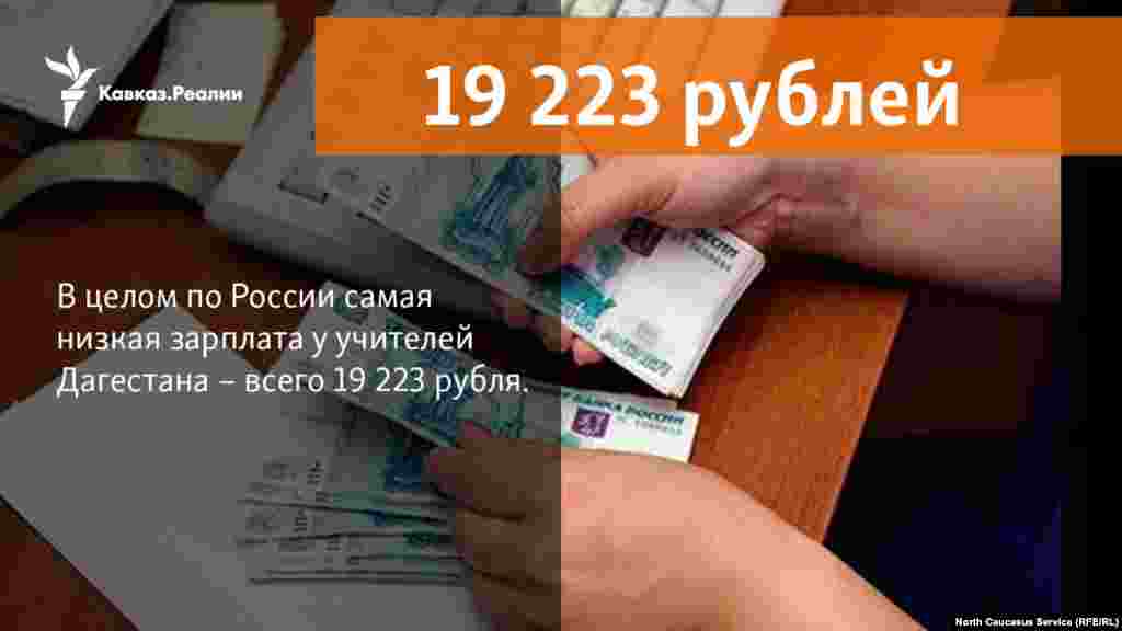 08.03.2018 // Дагестанские учителя получают самую низкую зарплату по стране - 19 223 рубля,