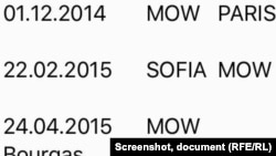 Sergey Fedotov's travel list