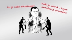 Fakat: Da li iza slučaja 'Dragičević' stoji plan za rušenje Dodika? Fakat: Da li iza slučaja 'Dragičević' stoji plan za rušenje Dodika?