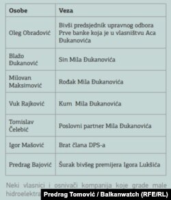 Dio iz izvještaja Balkanwatcha