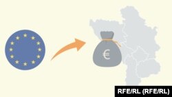 Podrška EU državama Zapadnog Balkana