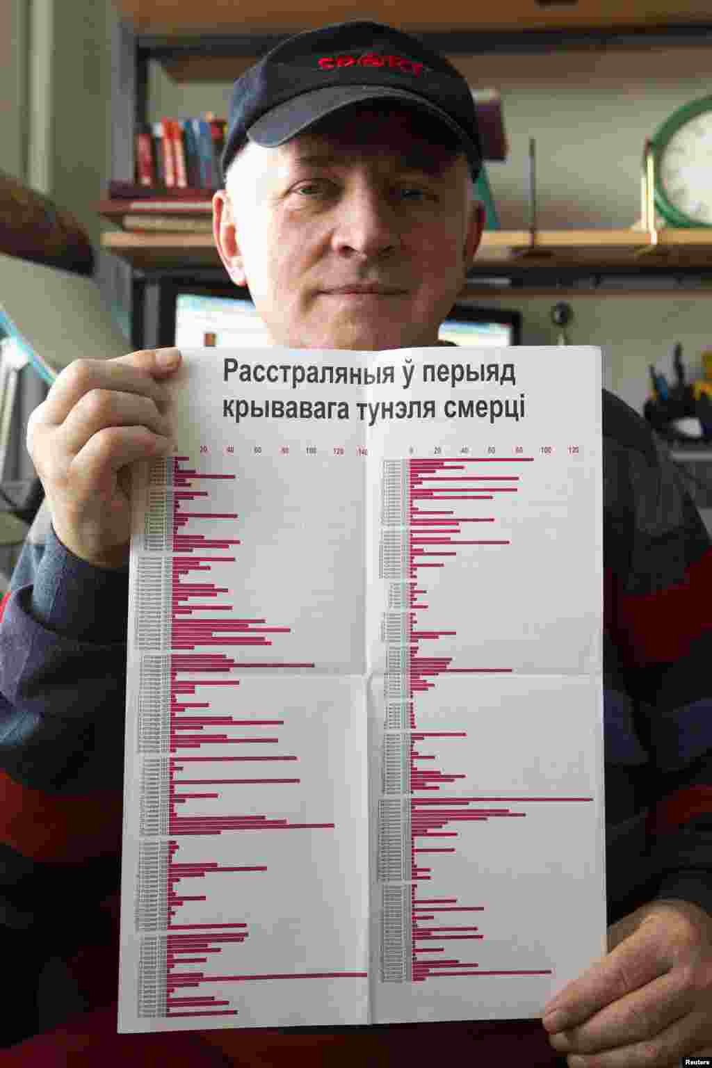 Историк и лексикограф Леонид Моряков показывает список расстрелов, осуществленных НКВД в этих местах в 1937-38 годах.