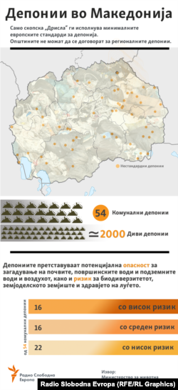 Инфографика-Депонии во Македонија