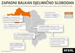 Freedom House: Zapadni Balkan djelimično slobodan