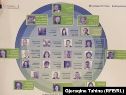 Članovi kabineta Ursule von der Leyen