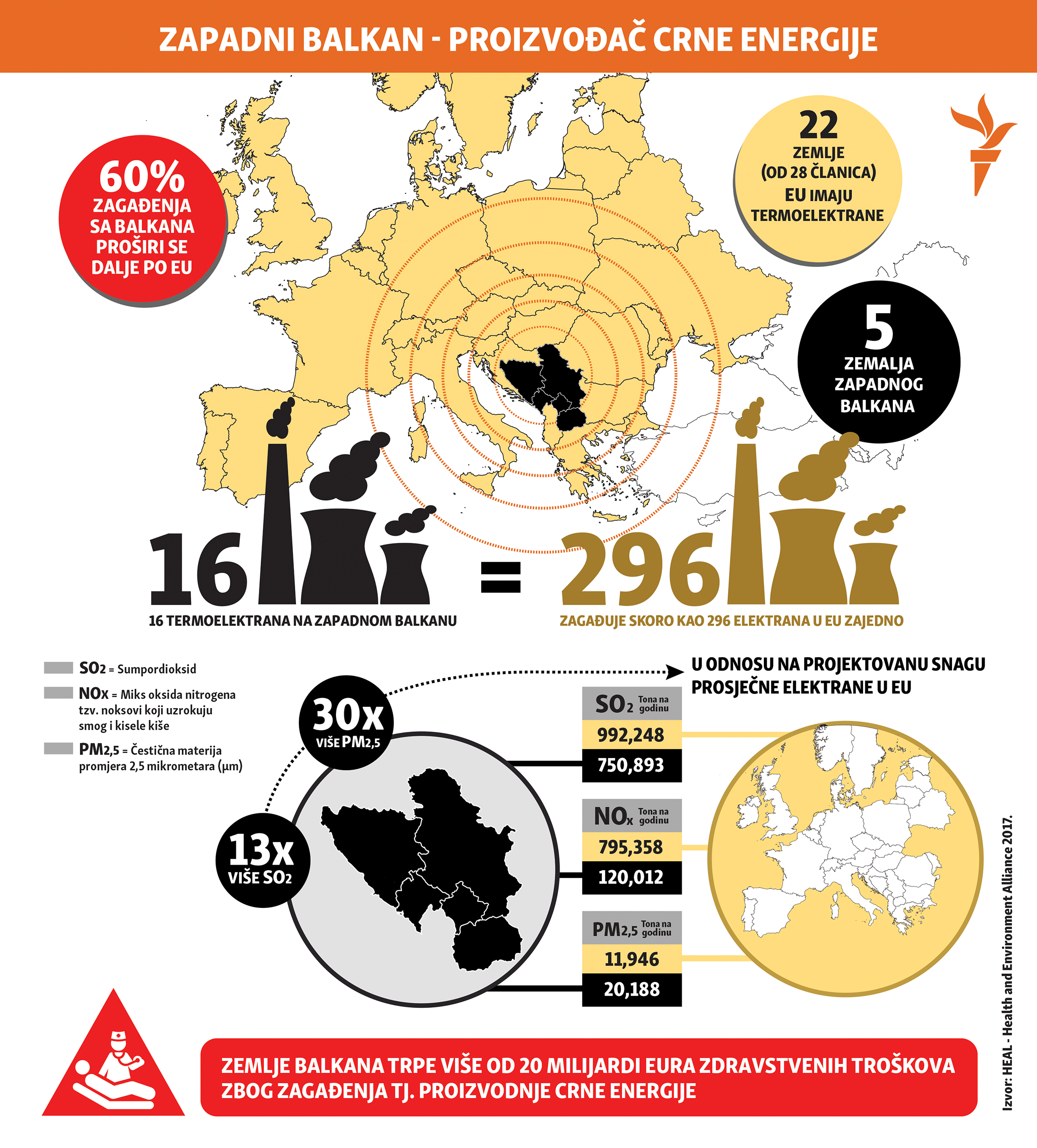  Pollution in Western Balkans