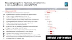 План запуску роботи Національного агентства з питань запобігання корупції (НАЗК)
