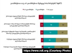 NDI-ს კვლევის შედეგები 2018 წლის გაზაფხულზე.