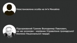 Володимир Гриняк та Михайло