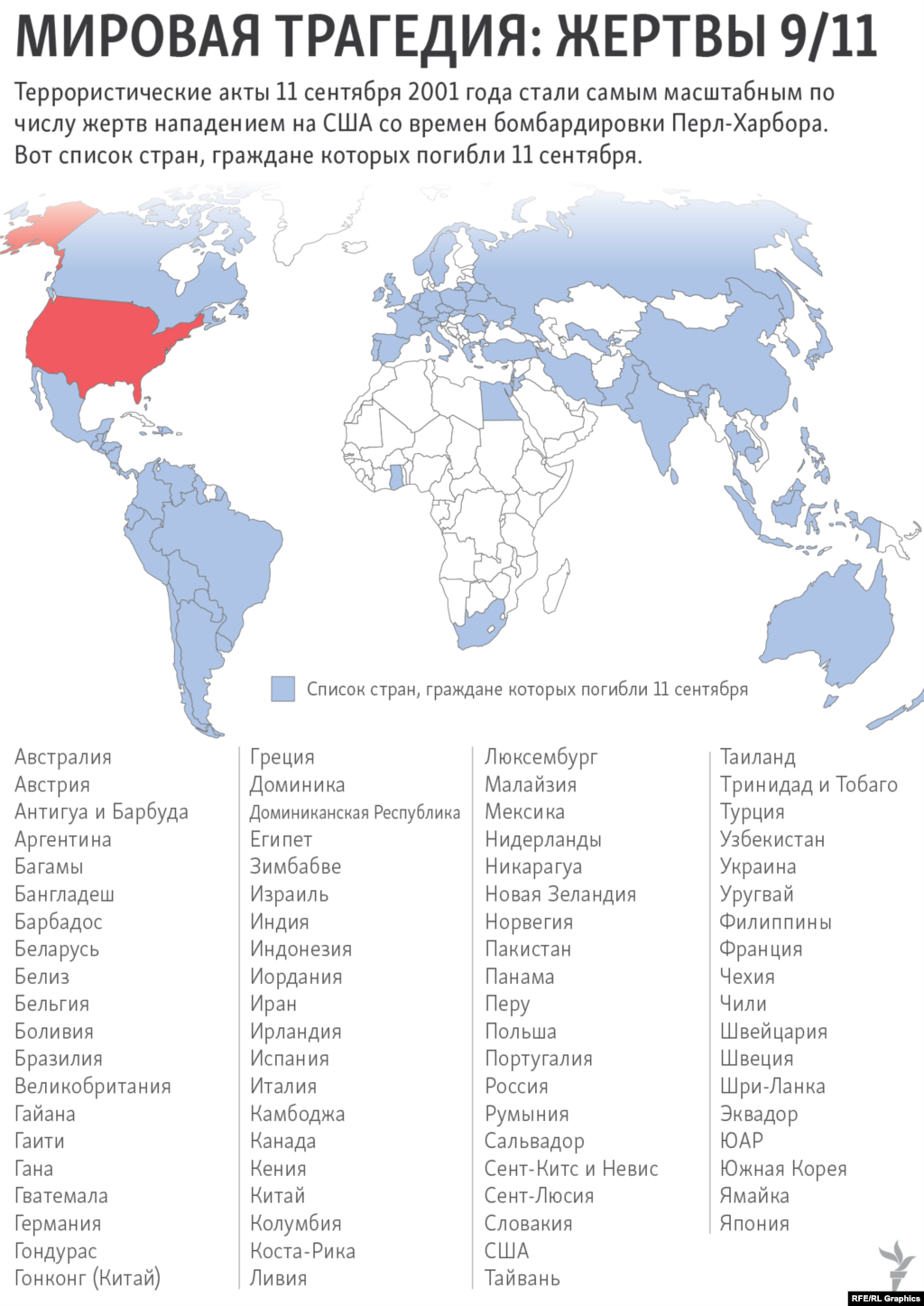 Теракты 11 сентября затронули весь мир – не считая США, в них погибли граждане еще 90 стран
