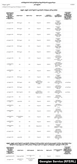 კახა ბექაურის ქონებრივი დეკლარაცია, 2021 წელი