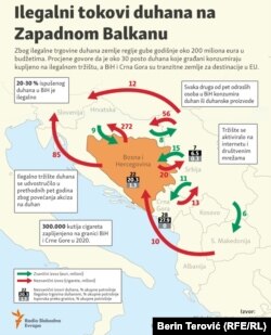 Bosna i Hercegovina je tranzitna zemlja na međunarodnoj krijumčarskoj ruti ka zapadnoj Evropi.
