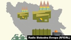 Gdje BiH najviše izvozi naoružanje i municiju?