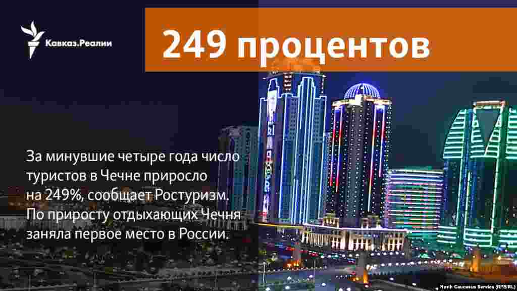 23.03.2018 // За минувшие четыре года число туристов в Чечне приросло на 249%, сообщает Ростуризм. По приросту отдыхающих Чечня заняла первое место в России.