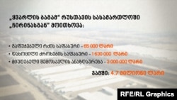 „ყვარლის ბაგის“ მოთხოვნები სასამართლოში