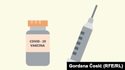 Plan vakcinacije u Srbiji