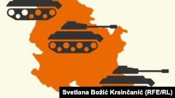 Koje države su najveći donatori Vojske Srbije?