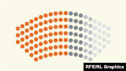 Skupština Kosova - konačni sastav