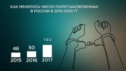 Политзаключенные в России Политзаключенные в России