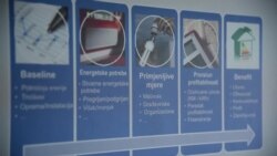 Pakiranje topline Pakiranje topline